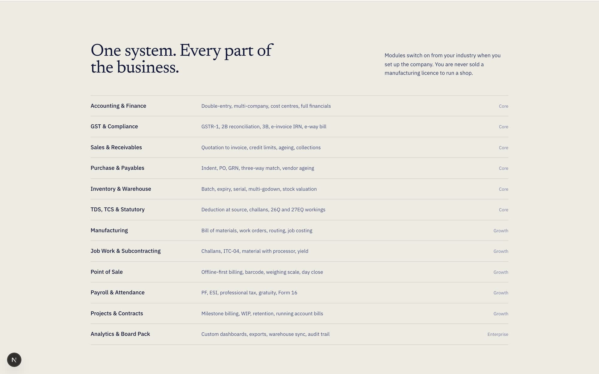 ERP for Indian business